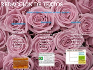 REDACCION DE TEXTOS
Existen 3 tipos de redactar un texto, que son :
argumentativo
descriptivo expositivo
Enfatiza un
tema y hace
una
descripción
añadiendo
lugar, tiempo
y espacio.
Secuencia de
afirmaciones ya
sea gradual o
progresivo, el
cual relata
hechos o
sucesos.
Dar a
conocer una
información
explicando
una idea o
un concepto.
 