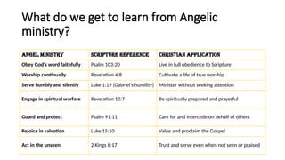 Angelic Ministry: Who are Angels and What do they do? | PPTX