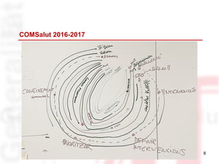 8
COMSalut 2016-2017
 
