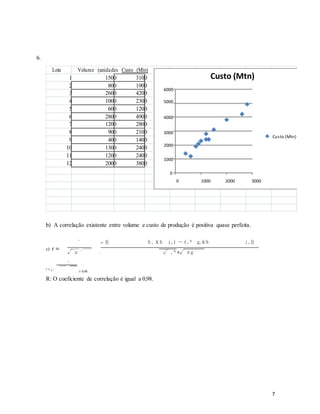 6.
Lote Volume (unidades Custo (Mtn)
Custo (Mtn)
1 1500 3100
2 800 1900
6000
3 2600 4200
4 1000 2300 5000
5 600 1200
6 2800 4900 4000
7 1200 2800
3000
8 900 2100
Custo (Mtn)
9 400 1400
2000
10 1300 2400
11 1200 2400
1000
12 2000 3800
0
0 1000 2000 3000
b) A correlação existente entre volume e custo de produção é positiva quase perfeita.
c) r =
` [( h , )( h j , ) ⋯ ( , ^ g, )( h j , )]
√ a ` = √ , ^ ×√ n g
r =√ `
a
= 0,98.
`
R: O coeficiente de correlação é igual a 0,98.
7
 
