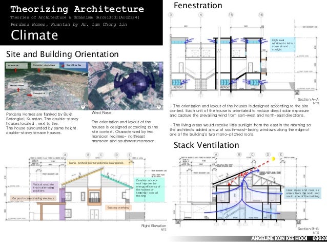 theories of architecture urbanism