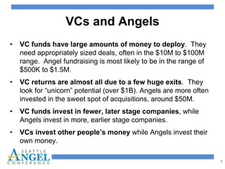 Angel investing 101: An Introduction to Angel Investing Aug 2019 SS | PPT