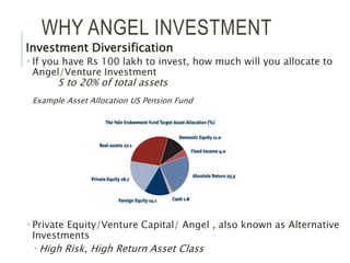 Angel investing bootcamp Slide 10