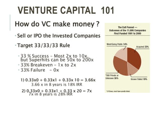 Angel investing bootcamp Slide 9