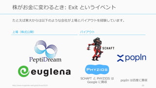 たとえば東⼤からは以下のような会社が上場とバイアウトを経験しています。
http://www.mugendai-web.jp/archives/5233 26
株がお⾦に変わるとき: Exit というイベント
上場（株式公開） バイアウト
SC...