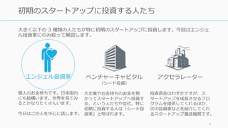 ⼤きく以下の 3 種類の⼈たちが特に初期のスタートアップに投資します。今回はエンジェ
ル投資家にのみ絞って解説します。
4
初期のスタートアップに投資する⼈たち
エンジェル投資家
個⼈のお⾦持ちです。⽇本国内
にも結構います。世界を⾒てみ
るとかなりたくさんいます。
今⽇はこの⼈を中⼼に話します。
ベンチャーキャピタル
（シード投資）
⼤企業やお⾦持ちのお⾦を預
かってスタートアップへ投資す
る、という⼈たちや会社。特に
初期に投資する⼈は「シード投
資家」と呼ばれます。
アクセラレーター
投資資⾦はわずかですが、ス
タートアップを成⻑させるプロ
グラムを提供してくれるほか、
次の投資家などを紹介してくれ
るスタートアップ養成機関です。
 