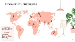 GEOGRAPHICAL DIFFERENCES
14
CANADA
20000 to 50000
CHINA
Softbank,
Goldman Sachs
& Fidelity
 