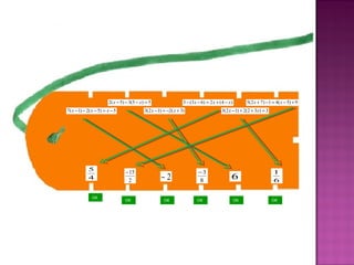 2(x -5) -3(5 - x) = 5 
7(x -1) - 2(x -5) = x -5 
3-(3x -6) = 2x +(4 - x) 
3(2x -1) = -2(x +3) 
5(2x + 7) -1 = 4(x -5) +9 
3(2x -1) + 2(2 +3x) = 3 
5 
4 
-15 2 
- 2 8 
-3 6 1 
6 
OK OK OK OK 
OK 
OK 
 