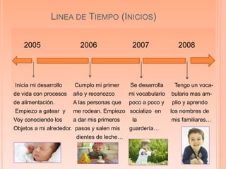 LINEA DE TIEMPO (INICIOS)
2005 2006 2007 2008
Inicia mi desarrollo Cumplo mi primer Se desarrolla Tengo un voca-
de vida con procesos año y reconozco mi vocabulario bulario mas am-
de alimentación. A las personas que poco a poco y plio y aprendo
Empiezo a gatear y me rodean. Empiezo socializo en los nombres de
Voy conociendo los a dar mis primeros la mis familiares…
Objetos a mi alrededor. pasos y salen mis guardería…
dientes de leche…
 