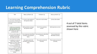 Learning Comprehension Rubric
4 out of 7 total items
assessed by the rubric
shown here
 