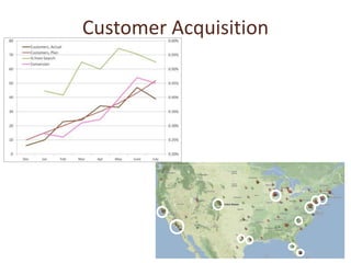 Customer Acquisition
 