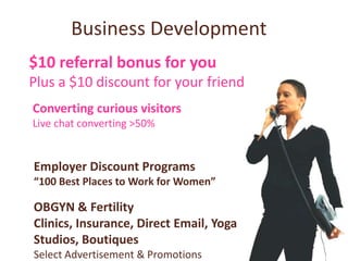 Business Development
$10 referral bonus for you
Plus a $10 discount for your friend
Converting curious visitors
Live chat converting >50%


Employer Discount Programs
“100 Best Places to Work for Women”

OBGYN & Fertility
Clinics, Insurance, Direct Email, Yoga
Studios, Boutiques
Select Advertisement & Promotions
 