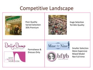Competitive Landscape

  Poor Quality       Huge Selection
  Varied Selection   Terrible Quality
  30% Premium




                       Smaller Selection
    Formalwear &
                       More Expensive
    Dresses Only
                       Mixed Model
                       Not Full-time
 