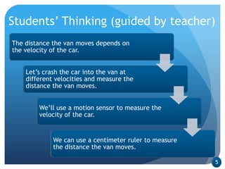 Students’ Thinking (guided by teacher)
The distance the van moves depends on
the velocity of the car.


    Let’s crash the car into the van at
    different velocities and measure the
    distance the van moves.


        We’ll use a motion sensor to measure the
        velocity of the car.


             We can use a centimeter ruler to measure
             the distance the van moves.

                                                        5
 