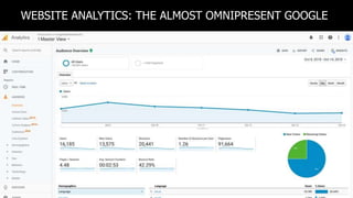 WEBSITE ANALYTICS: THE ALMOST OMNIPRESENT GOOGLE
 