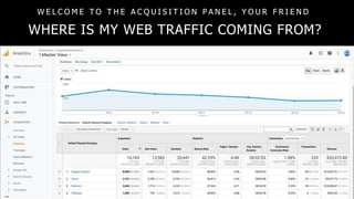 WHERE IS MY WEB TRAFFIC COMING FROM?
W E L C O M E T O T H E A C Q U I S I T I O N P A N E L , Y O U R F R I E N D
 
