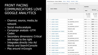 FRONT FACING
COMMUNICATORS LOVE
GOOGLE ANALYTICS
• Channel, source, media,by
network
• Social media analysis
• Campaign analysis -UTM
Codes
• Secondary dimensions: Critical
see image to the right
• Integrates directly into Ad
Words and SearchConsole
• Play around inGoogle
 