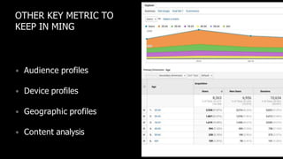 • Audience profiles
• Device profiles
• Geographic profiles
• Content analysis
OTHER KEY METRIC TO
KEEP IN MING
 