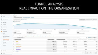 FUNNEL ANALYSIS
REAL IMPACT ON THE ORGANIZATION
 