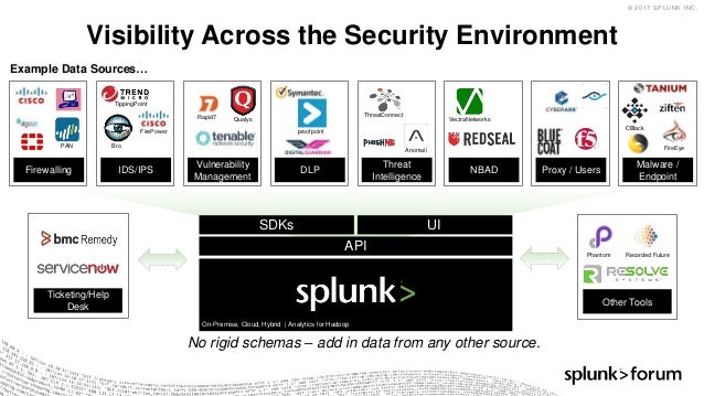 splunk stock forum splunk stock forum