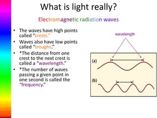 What is light really?
          Electromagnetic radiation waves
• The waves have high points
  called “crests.”                     wavelength

• Waves also have low points
  called “troughs.”
• *The distance from one
  crest to the next crest is
  called a “wavelength.”
• *The number of waves
  passing a given point in
  one second is called the
  “frequency.”
 