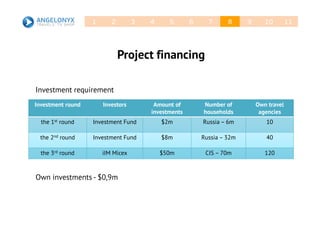 Аналог21 3 4 5 6 7 8 9 10 11
Project financing
Own investments - $0,9m
Investment round Investors Amount of
investments
Number of
households
Own travel
agencies
the 1st round Investment Fund $2m Russia – 6m 10
the 2nd round Investment Fund $8m Russia – 32m 40
the 3rd round iIM Micex $50m CIS – 70m 120
Investment requirement
 