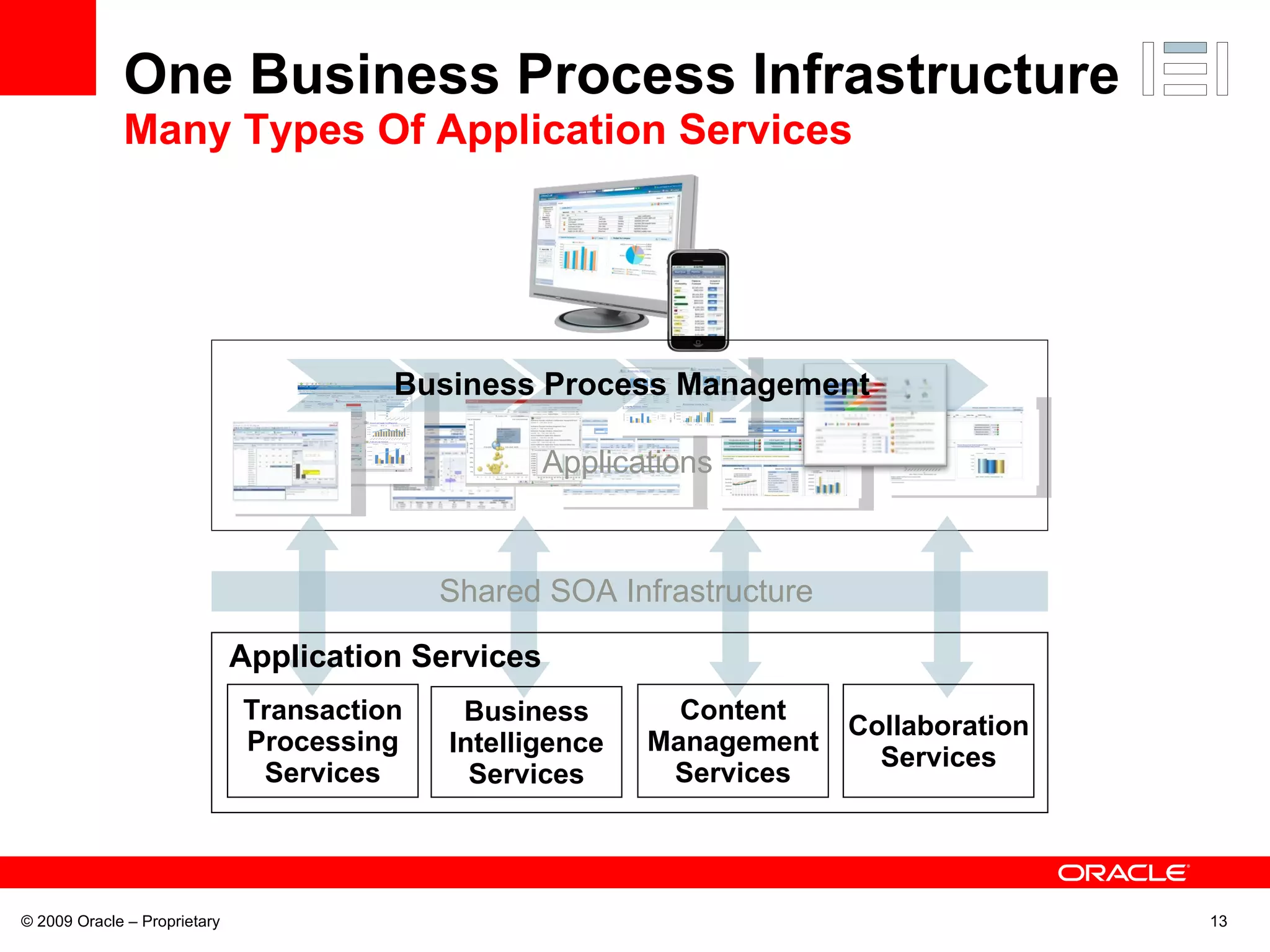 One Business Process Infrastructure Many Types Of Application Services © 2009 Oracle – Proprietary Applications Business Process Management Shared SOA Infrastructure Content Management Services Business Intelligence Services Collaboration Services Transaction Processing Services Application Services 