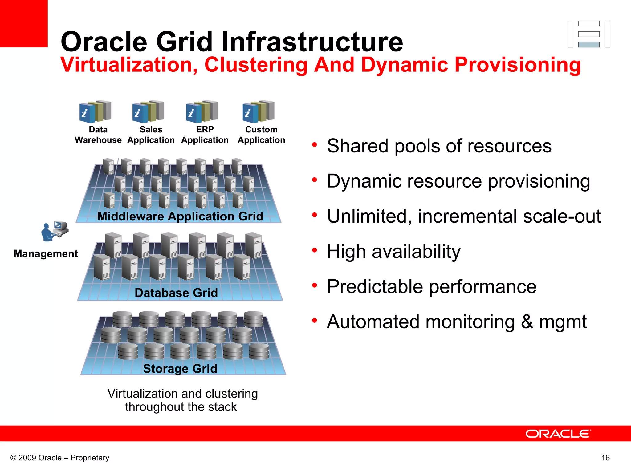 Oracle Grid Infrastructure Virtualization, Clustering And Dynamic Provisioning © 2009 Oracle – Proprietary Shared pools of resources Dynamic resource provisioning  Unlimited, incremental scale-out High availability Predictable performance Automated monitoring & mgmt Storage Grid  Database Grid  Middleware Application Grid Management Virtualization and clustering throughout the stack  Custom Application ERP Application Sales Application Data Warehouse 