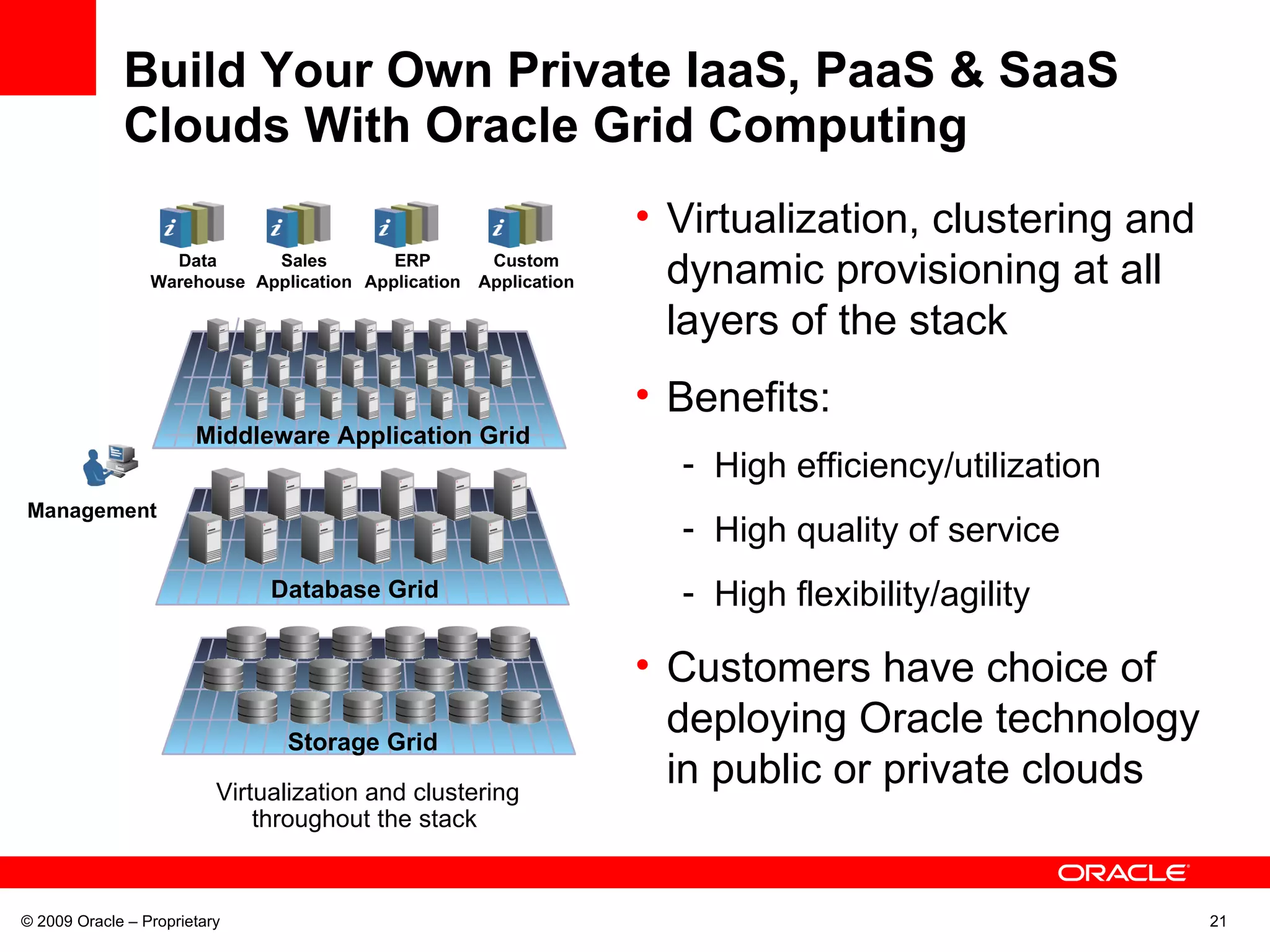 Build Your Own Private IaaS, PaaS & SaaS Clouds With Oracle Grid Computing © 2009 Oracle – Proprietary Virtualization, clustering and dynamic provisioning at all layers of the stack Benefits: High efficiency/utilization High quality of service High flexibility/agility Customers have choice of deploying Oracle technology in public or private clouds Storage Grid  Database Grid  Middleware Application Grid Management Virtualization and clustering throughout the stack  Custom Application ERP Application Sales Application Data Warehouse 