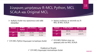 Σύγκριση μετρήσεων R-MCL Python, MCL
SCALA και Original MCL
16/03/2017
15
Dataset R-MCL
Python
MCL SCALA Original
MCL
2nd ...