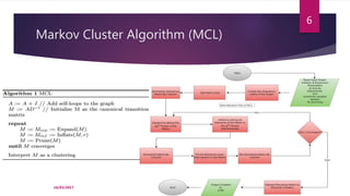 Markov Cluster Algorithm (MCL)
6
16/03/2017
 