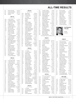 ALL-TIME RESULTS 
Joe Esposito 
1998-2006 
118-103 
(.534 pct) 
ANGELO STATE MEN’S BASKETBALL RECORD BOOK 13 
2/16 at West Texas A&M W, 55-53 
2/18 at Eastern New Mexico W, 57-54 
2/21 at Abilene Christian W, 91-70 
2/25 Cameron L, 64-54 
1991-92 
11-19, 5-7 LSC 
11/26 at Texas Lutheran L, 117-78 
11/29 vs. Nebraska-Kearney W, 78-71 
11/30 at Fort Hays State (Kan.) L, 72-65 
12/2 Texas Lutheran L, 80-68 
12/4 at Midwestern State L, 84-70 
12/6 vs. Missouri Western L, 72-57 
12/7 at Northwest Missouri St. L, 57-53 
12/10 West Texas A&M W, 74-64 
12/13 Fort Hays State (Kan.) W, 76-68 
12/14 Southern Colorado L, 74-64 
1/3 at West Texas A&M L, 106-78 
1/4 vs. Dist. of Columbia W, 78-50 
1/7 Sul Ross St. W, 110-65 
1/9 vs. Texas A&M-Kingsville L, 95-58 
1/10 vs. Alaska-Fairbanks W, 76-69 
1/11 at Alaska-Anchorage L, 103-79 
1/13 Midwestern State L, 82-72 
1/18 at Texas A&M-Commerce W, 64-59 
1/20 at Texas A&M-Kingsville L, 95-58 
1/25 Central Oklahoma L, 77-76 
1/27 Cameron W, 57-49 
2/1 Eastern New Mexico L, 81-75 
2/6 at Abilene Christian L, 80-75 
2/8 at Eastern New Mexico L, 58-57 
2/15 Texas A&M-Kingsville L, 75-71 
2/17 Texas A&M-Commerce W, 89-78 
2/22 at Cameron W, 80-76 
2/24 at Central Oklahoma L, 109-98 
2/29 Abilene Christian W, 90-82 
3/5 vs. Eastern New Mexico L, 68-61 
1992-93 
9-17, 4-8 LSC 
11/27 vs. Mississippi College W, 65-63 
11/28 vs. Adams State (Co.) L, 81-71 
12/3 vs. Nebraska-Kearney W, 79-75 
12/4 West Texas A&M W, 83-79(OT ) 
12/8 Incarnate Word L, 88-75 
12/9 Sul Ross State W, 91-66 
12/11 at Eastern Montana L, 80-74 
12/12 vs. Western Montana L, 75-63 
12/21 at Texas-San Antonio L, 92-87 
12/29 vs. Wayland Baptist L, 71-65 
12/30 vs. Avila (Mo.) W, 72-62 
1/9 at West Texas A&M L, 94-55 
1/11 at Nebraska-Kearney L, 72-66(OT) 
1/16 Texas A&M-Commerce W, 74-72(OT) 
1/18 Texas A&M-Kingsville L, 76-69 
1/23 at Central Oklahoma L, 104-84 
1/25 at Cameron L, 96-72 
1/28 Abilene Christian W, 83-71 
1/30 at Eastern New Mexico L, 93-57 
2/8 Eastern New Mexico L, 78-69 
2/13 at Texas A&M-Kingsville L, 71-65 
2/15 at Texas A&M-Commerce W, 72-69(OT) 
2/20 Cameron W, 75-57 
2/22 Central Oklahoma L, 93-89 
2/27 at Abilene Christian L, 81-80 
3/4 at Abilene Christian L, 82-72 
1993-94 
18-9, 8-4 LSC 
11/20 Howard Payne W, 88-69 
11/23 Dallas Christian W, 148-46 
11/26 vs. Tarleton State W, 67-58 
11/27 vs. Cameron W, 86-83 
12/3 Nebraska-Kearney W, 100-92 
12/4 Cameron W, 81-74 
12/6 McMurry W, 81-79 
12/9 at Texas-Arlington L, 90-83 
12/11 at Texas-San Antonio L, 85-75 
1/6 at Nebraska-Kearney L, 85-82 
1/7 vs. Denver University W, 77-72 
1/11 at Abilene Christian W, 80-79 
1/15 at Texas A&M-Commerce W, 74-56 
1/17 at Texas A&M-Kingsville W, 72-56 
1/22 Central Oklahoma W, 86-85 
1/25 Schreiner W, 114-78 
1/29 Eastern New Mexico W, 92-74 
1/31 West Texas A&M W, 107-85 
2/5 at Eastern New Mexico L, 71-60 
2/7 at West Texas A&M L, 102-71 
2/12 Texas A&M-Kingsville W, 101-77 
2/14 Texas A&M-Commerce W, 80-76 
2/19 at Cameron L, 78-74 
2/21 at Central Oklahoma L, 116-110 
2/26 Abilene Christian L, 93-90(OT) 
3/1 Texas A&M-Kingsville W, 65-53 
3/4 vs. Abilene Christian L, 83-79 
1994-95 
15-12, 7-5 LSC 
11/18 vs. Cameron W, 82-79 
11/19 vs. Huston-Tillotson W, 96-90 
11/21 Howard Payne W, 93-73 
11/26 at East Carolina L, 89-54 
11/28 National Christian W, 99-68 
11/30 Mary-Hardin Baylor L, 88-86 
12/2 at Missouri Western L, 95-88 
12/3 at North Alabama L, 72-70 
12/6 at Texas-San Antonio L, 87-81 
12/29 Lubbock Christian W, 80-78 
12/30 Southwest Baptist L, 79-72 
1/4 at Lubbock Christian W, 78-75 
1/15 at Tarleton State W, 58-51 
1/17 at Central Oklahoma W, 96-94 
1/21 Texas A&M-Kingsville W, 71-69 
1/23 Texas A&M-Commerce L, 86-84 
1/26 Abilene Christian W, 79-68 
1/28 West Texas A&M W, 68-67 
1/30 Eastern New Mexico L, 82-78(OT) 
2/6 at Eastern New Mexico L, 67-62(OT) 
2/7 at West Texas A&M L, 65-62 
2/11 Tarleton State W, 84-82(OT) 
2/13 Central Oklahoma W, 110-108 (OT) 
2/18 at Texas A&M-Commerce W, 55-52 
2/20 at Texas A&M-Kingsville L, 66-63 
2/26 at Abilene Christian W, 96-80 
3/6 Texas A&M-Kingsville L, 99-89 
1995-96 
6-19*, 2-12 LSC 
11/17 vs. Cameron L, 88-78 
11/18 vs. Adams State (Co.) W, 81-79(OT) 
11/21 Mary Hardin-Baylor L, 99-96 
11/25 McMurry W, 88-84 
12/2 at Texas-San Antonio L, 93-91 
12/7 at Lubbock Christian L, 88-86 
12/16 at Eastern New Mexico L, 76-72 
12/18 at West Texas A&M L, 106-60 
12/28 Lubbock Christian W, 71-48 
12/29 Ouachita Baptist (Ark.) L, 82-73 
1/2 Central Oklahoma L, 92-84 
1/4 Midwestern State L, 83-63 
1/6 at Texas A&M-Commerce L, 74-64 
1/8 at Tarleton State L, 96-72 
1/11 Texas A&M-Kingsville L, 85-76 
1/15 National Christian W* by forfeit 
1/20 at Abilene Christian L, 81-69 
1/25 at Midwestern State L, 107-93 
1/27 at Central Oklahoma L, 107-77 
2/1 Tarleton State W, 67-66 
2/3 Texas A&M-Commerce L, 73-62 
2/10 at Texas A&M-Kingsville L, 83-79 
2/17 Abilene Christian L, 78-70 
2/22 West Texas A&M W, 87-83 
2/24 Eastern New Mexico L, 96-69 
*record includes forfeit win over National Christian 
1996-97 
8-18, 2-14 LSC 
11/15 vs. Western New Mexico W, 61-59 
11/16 vs. Adams State (Co.) W, 71-67 
11/23 at Texas-San Antonio L, 70-56 
11/25 at Lamar L, 67-50 
11/27 McMurry W, 77-69 
11/30 Texas College W, 77-62 
12/7 at Texas-Pan American L, 65-48 
12/14 Eastern New Mexico L, 75-74 
12/16 West Texas A&M W, 71-56 
12/27 Schreiner W, 96-77 
12/28 Missouri Western L, 77-60 
1/2 at Central Oklahoma L, 113-79 
1/4 at Midwestern State L, 97-76 
1/7 Texas A&M-Commerce L, 84-64 
1/9 Tarleton State L, 63-57 
1/11 at Texas A&M-Kingsville W, 80-75 
1/18 at Abilene Christian L, 86-71 
1/23 Midwestern State L, 77-69 
1/25 Central Oklahoma L, 88-82 
1/30 at Tarleton State L, 81-55 
2/1 at Texas A&M-Commerce L, 97-58 
2/4 Howard Payne W, 104-77 
2/8 Texas A&M-Kingsville L, 92-80 
2/15 Abilene Christian L, 90-79 
2/20 at West Texas A&M L, 62-59 
2/22 at Eastern New Mexico L, 103-55 
1997-98 
8-18, 2-12 LSC SOUTH 
11/14 vs. Concordia Lutheran W, 81-59 
11/15 vs. Incarnate Word L, 80-56 
11/20 at Ouachita Baptist (Ark.) L, 79-53 
11/22 at Harding L, 88-64 
11/25 at Texas-San Antonio W, 70-64 
11/30 St. Edward’s L, 81-76 
12/2 Schreiner L, 83-78 
12/4 Northeastern State (Okla.) L, 79-51 
12/6 Central Oklahoma W, 101-98 
12/12 vs. Southern Arkansas W, 69-66 
12/13 vs. East Texas Baptist W, 85-69 
1/3 at Abilene Christian L, 95-72 
1/8 at Texas A&M-Commerce L, 88-58 
1/10 at Texas A&M-Kingsville L, 79-50 
1/15 West Texas A&M L, 84-66 
1/17 Eastern New Mexico W, 66-63 
1/22 Midwestern State W, 89-87 
1/24 Tarleton State L, 76-69 
1/27 Texas College W, 91-75 
1/31 Abilene Christian L, 102-98 
2/5 at Midwestern State L, 100-88 
2/7 at Tarleton State L, 94-71 
2/12 Texas A&M-Commerce L, 92-80 
2/14 Texas A&M-Kingsville L, 81-69 
2/19 at West Texas A&M L, 85-82 
2/21 at Eastern New Mexico L, 73-63 
1998-99 
14-13, 4-10 LSC SOUTH 
11/14 at Alaska-Anchorage L, 81-72 
11/15 at Cal. State-Stanislaus W, 94-62 
11/19 at East Central W, 79-72 
11/21 at Southeastern Oklahoma L, 82-70 
11/23 at St. Edward’s W, 78-76 
11/27 Sci. & Arts of Okla. W, 84-83 
11/28 Houston Baptist L, 89-67 
12/1 Texas Wesleyan W, 88-81 
12/3 Southwestern Oklahoma W, 81-76 
12/5 Cameron W, 84-61 
12/10 at Sul Ross State W, 87-81 
12/28 Lubbock Christian W, 61-60 
12/30 at Southwestern Oklahoma W, 73-68 
1/2 Abilene Christian W, 75-72 
1/7 at West Texas A&M L, 78-61 
1/9 at Eastern New Mexico L, 103-95 
1/14 Texas A&M-Commerce L, 77-67 
1/16 Texas A&M-Kingsville W, 80-68 
1/21 at Midwestern State L, 98-85 
1/23 at Tarleton State L, 78-69 
1/30 at Abilene Christian L, 86-58 
2/4 Tarleton State L, 68-64 
2/6 Midwestern State L, 75-74 
2/11 Eastern New Mexico W, 90-81 
2/13 West Texas A&M L, 71-68 
2/18 at Texas A&M-Kingsville W, 73-72 
2/20 at Texas A&M-Commerce L, 81-65 
1999-2000 
19-8, 9-5 LSC SOUTH 
11/19 vs. Dallas Christian W, 107-61 
11/20 vs. Hillsdale FWB W, 100-60 
11/23 St. Edward’s W, 83-75 
11/26 Ouachita Baptist (Ark.) W, 99-72 
11/27 Harding (Va.) W, 78-70 
12/2 at Northeastern State L, 77-58 
12/4 at Central Oklahoma W, 102-94 
12/10 vs. S.W. Assem. God W, 123-48 
12/11 vs. Wayland Baptist W, 90-82 
12/31 at Tarleton State L, 86-86 
1/3 vs. Arkansas Tech L, 79-73 
1/4 vs. Central Arkansas W, 73-65 
 