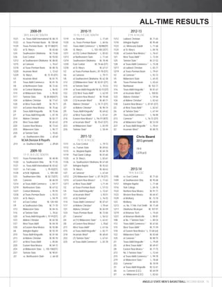 ALL-TIME RESULTS 
Chris Beard 
2013-present 
19-9 
(.678 pct) 
ANGELO STATE MEN’S BASKETBALL RECORD BOOK 15 
2008-09 
20-9, 8-4 LSC SOUTH 
11/21 vs. Texas A&M International W, 88-74 
11/22 vs. Texas-Permian Basin W, 100-68 
11/29 Texas-Permian Basin W, 97-88(OT) 
12/2 at St. Mary’s W, 65-60 
12/4 Southeastern Oklahoma W, 73-60 
12/6 East Central W, 93-83 
12/13 at Southwestern Oklahoma W, 88-85 
12/15 at Cameron L, 70-67 
12/18 at Texas-Permian Basin W, 80-76 
12/20 Incarnate Word L, 72-63 
12/29 St. Mary’s W, 72-70 (OT) 
1/3 Incarnate Word W, 81-75 
1/5 Texas A&M-Commerce W, 81-76 
1/8 at Northeastern State W, 72-65 
1/10 at Central Oklahoma L, 96-92 
1/14 at Midwestern State L, 95-82 
1/17 Tarleton State W, 85-80(4OT) 
1/24 at Abilene Christian W, 77-67 
1/28 at West Texas A&M W, 79-71 
1/31 at Eastern New Mexico W, 75-66 
2/4 Texas A&M-Kingsville W, 75-66 
2/7 at Texas A&M-Kingsville L, 81-78 
2/14 Abilene Christian W, 82-77 
2/18 West Texas A&M W, 65-63 
2/20 Eastern New Mexico W, 73-63 
2/25 Midwestern State L, 90-77 
2/28 at Tarleton State L, 70-65 
3/5 vs. Southwestern Okla. L, 82-65 
NCAA Division II Playoffs 
3/14 vs. Southwest Baptist L, 89-84 
2009-10 
17-11, 8-4 LSC SOUTH 
11/17 Texas-Permian Basin W, 48-40 
11/20 vs. Southeastern Okla. W, 71-55 
11/21 vs. Texas A&M International W, 83-62 
11/27 vs. Fort Lewis L, 95-92(OT) 
11/28 at N.M. Highlands L, 109-100 
12/3 Southwestern Okla. W, 82-72(OT) 
12/5 Cameron W, 60-59 
12/14 at Texas A&M-Commerce L, 84-77 
12/19 Northeastern State W, 67-52 
12/21 Central Oklahoma L, 95-93 
12/30 at Texas-Permian Basin L, 55-53 
12/31 at St. Mary’s L, 94-79 
1/7 at East Central W, 128-104 
1/9 at Southeastern Okla. W, 71-70 
1/13 Midwestern State W, 84-76 
1/16 at Tarleton State L, 78-62 
1/20 at Texas A&M-Kingsville L, 97-91(OT) 
1/23 Abilene Christian W, 82-58 
1/27 West Texas A&M W, 84-78 
1/30 at Eastern New Mexico W, 92-88 
2/6 Arlington Baptist W, 92-39 
2/10 Texas A&M-Kingsville W, 81-58 
2/13 at Abilene Christian W, 85-70 
2/17 at West Texas A&M L, 85-84 
2/20 Eastern New Mexico W, 84-72 
2/24 at Midwestern State L, 105-100(OT) 
2/27 Tarleton State W, 90-81 
3/3 vs. Northeastern State L, 66-58 
2010-11 
11-15, 7-7 LSC SOUTH 
11/19 vs. Newman L, 77-69 
11/20 vs. Texas-Permian Basin L, 60-56 
12/2 Texas-A&M Commerce* L, 102-98 (OT) 
12/8 St. Mary’s L, 103-100 (3OT) 
12/11 at (15) Central Oklahoma* L, 85-83 
12/13 at Northeastern State L, 71-64 
12/18 Southeastern Oklahoma W, 78-48 
12/20 East Central W, 74-66 (OT) 
12/30 at St. Mary’s W, 67-57 
1/2 at Texas-Permian Basin L, 87-78 (OT) 
1/6 at Cameron L, 79-71 
1/8 at Southwestern Oklahoma W, 62-38 
1/12 (23)Midwestern State* W, 82-81 (OT) 
1/15 at Tarleton State* L, 70-53 
1/19 at Texas A&M-Kingsville* W, 82-73 (OT) 
1/22 (23) West Texas A&M* L, 62-59 
1/26 at Eastern New Mexico* W, 70-68 
1/29 (13) Incarnate Word* W, 80-71 
2/5 Abilene Christian* L, 74-71 (OT) 
2/7 at Abilene Christian* W, 90-74 
2/9 Texas A&M-Kingsville* W, 64-62 
2/12 at West Texas A&M* L, 81-61 
2/16 Eastern New Mexico* L, 116-111 (4OT) 
2/19 at Incarnate Word* W, 70-67 (OT) 
2/23 at Midwestern State* L, 83-59 
2/26 Tarleton State* L, 58-44 
2011-12 
11-17, 4-14 LSC 
11/11 vs. East Central L, 79-73 
11/12 vs. Truman State W, 69-63 
11/15 vs. Wayland Baptist W, 84-78 
11/19 Paul Quinn College W, 81-60 
11/25 at. St. Mary’s L, 83-61 
11/26 vs. Southeastern Oklahoma W, 61-60 
12/1 Arlington Baptist W, 92-63 
12/3 St. Mary’s W, 68-63 
12/7 at Cameron* L, 67-64 
12/12 (24) Midwestern State* L, 87-78 (OT) 
12/15 at Eastern New Mexico* L, 71-62 
12/17 at West Texas A&M* L,71-44 
1/2 at Texas-Permian Basin L, 57-53 
1/4 Texas A&M-Kingsville* L, 72-67 
1/7 at Incarnate Word* L, 92-51 
1/11 at (6) Tarleton* L, 76-55 
1/14 Texas A&M-Commerce* W, 87-67 
1/17 at Abilene Christian* L 79-64 
1/21 Abilene Christian* W, 65-59 
1/24 Texas-Permian Basin W, 72-60 
2/1 Cameron* L, 56-52 
2/4 at (11) Midwestern State* L, 62-61 
2/8 at Eastern New Mexico* L, 70-62 
2/11 West Texas A&M* L, 61-56 
2/15 at Texas A&M-Kingsville* L, 82-71 
2/18 Incarnate Word* W, 68-65 
2/22 (7) Tarleton State* L, 67-61 
2/25 at Texas A&M-Commerce* L, 83-78 
2012-13 
7-19, 4-14 LSC 
11/12 Lubbock Christian W, 71-65 
11/18 Arlington Baptist W, 95-68 
11/23 vs. Minnesota Duluth L, 71-68 
11/24 at St. Mary’s L, 84-76 
11/28 at Eastern New Mexico * L, 76-67 
12/1 West Texas A&M * L, 73-44 
12/5 Tarleton State * W, 57-52 
12/8 at Texas A&M-Commerce * L, 75-58 
12/17 at Lubbock Christian L, 83-71 
12/19 at Texas-Permian Basin L, 79-67 
1/2 at Cameron * L, 92-72 
1/5 Midwestern State L, 65-55 
1/8 Texas-Permian Basin L, 65-62 
1/12 Northwood W, 102-77 
1/16 Texas A&M-Kingsville * W, 81-67 
1/19 at Incarnate Word * L, 100-83 
1/23 Abilene Christian * L, 59-56 
1/26 at Abilene Christian* L, 82-63 
1/30 Eastern New Mexico * L, 87-81 (OT) 
2/2 at West Texas A&M * L, 82-67 
2/6 at Tarleton State * L, 67-44 
2/9 Texas A&M-Commerce * L, 96-90 
2/13 Cameron * L, 76-72 (OT) 
2/16 at Midwestern State * W, 53-50 
2/27 at Texas A&M-Kingsville * L, 70-61 
3/2 Incarnate Word * W, 88-75 
2013-14 
19-9, 8-6 LSC 
11/08 vs. East Central W, 71-65 
11/09 at Southwestern Okla. W, 95-68 
11/12 Arlington Baptist L, 71-68 
11/16 York College L, 84-76 
11/22 Northern New Mexico W, 91-71 
11/23 Western New Mexico W, 64-47 
11/29 at McMurry W, 73-70 
12/3 McMurry W, 68-55 
12/13 vs. No. 17 Ark.-Fort Smith W, 71-69 
12/17 Oklahoma Wesleyan W, 107-91 
12/19 at Arkansas Tech L, 74-64 
12/21 at Arkansas-Monticello L, 90-81 
1/08 at No. 7 Tarleton State * L, 80-54 
1/12 Texas A&M-Commerce * W, 67-65 
1/15 West Texas A&M * W, 71-59 
1/18 at Eastern New Mexico * L, 72-68 (ot) 
1/22 Midwestern State * W, 83-68 
1/25 at Cameron * W, 88-75 
2/1 Texas A&M-Kingsville * L, 79-69 
2/5 at West Texas A&M * W, 69-47 
2/8 Eastern New Mexico * W, 77-75 
2/12 No. 3 Tarleton State * L, 72-64 
2/15 at Texas A&M-Commerce * L, 99-78 
2/19 at Midwestern State * L, 78-68 
2/22 Cameron * W, 70-59 
3/1 at Texas A&M-Kingsville W, 53-41 
3/6 vs. Cameron (LSC) W, 64-59 
3/7 vs. Midwestern (LSC) L, 82-63 
 