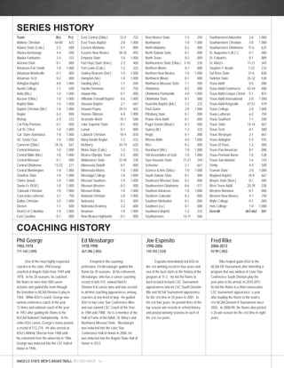 SERIES HISTORY 
Team W-L Pct. 
Abilene Christian 44-60 .423 
Adams State (Colo.) 2-2 .500 
Alaska-Anchorage 4-4 .500 
Alaska-Fairbanks 2-4 .333 
Arizona State 0-1 .000 
Arkansas-Fort Smith 1-0 1.000 
Arkansas-Monticello 0-1 .000 
Arkansas Tech 0-2 .000 
Arlington Baptist 4-0 1.000 
Austin College 1-1 .500 
Avila (Mo.) 1-0 1.000 
Bacone (Okla.) 1-0 1.000 
Baptist Bible 1-0 1.000 
Baptist Christian (Mo.) 1-0 1.000 
Baylor 0-3 .000 
Bishop 2-4 .333 
Cal Poly-Pomona 0-1 .000 
Cal St. Chico 1-0 1.000 
Cal. State-Stanislaus 1-0 1.000 
UC Santa Cruz 1-0 1.000 
Cameron (Okla.) 24-16 .567 
Central Arkansas 1-0 1.000 
Central Bible (Mo.) 1-0 1.000 
Central Missouri 0-1 .000 
Central Oklahoma 13-22 .371 
Central Washington 1-0 1.000 
Chadron State 1-0 1.000 
Clarke (Iowa) 1-0 1.000 
Santa Fe (N.M.) 1-0 1.000 
Colorado Christian 1-0 1.000 
Concordia Lutheran 3-1 .750 
Dallas Christian 3-0 1.000 
Denver 1-1 .500 
District of Columbia 1-0 1.000 
East Carolina 0-1 .000 
East Central (Okla.) 12-4 .733 
East Texas Baptist 2-0 1.000 
Eastern Montana 0-1 .000 
Eastern New Mexico 34-35 .492 
Emporia State 1-0 1.000 
Fort Hays State (Kan.) 2-3 .400 
Fort Lewis (Colo.) 1-2 .333 
Goldey-Beacom (Del.) 1-0 1.000 
Hampton (Va.) 1-0 1.000 
Harding (Ark.) 1-1 .500 
Hardin-Simmons 3-1 .750 
Hawaii-Hilo 0-1 .000 
Hillsdale Freewill Baptist 6-0 1.000 
Houston Baptist 2-1 .667 
Howard Payne 29-31 .483 
Huston-Tillotson 4-0 1.000 
Incarnate Word 10-7 .588 
Lake Superior State 0-1 .000 
Lamar 0-1 .000 
Lubbock Christian 18-4 .818 
Mary-Hardin Baylor 1-2 .333 
McMurry 35-19 .620 
Metro State (Colo.) 1-2 .333 
Mexico Olympic Team 0-2 .000 
Midwestern State 23-45 .338 
Minnesota-Duluth 0-1 .000 
Minnesota-Morris 1-0 1.000 
Missisippi College 1-0 1.000 
Missouri Southern 1-0 1.000 
Missouri Western 0-3 .000 
Missouri-Rolla 1-0 1.000 
National Christian 2-0 1.000 
Nebraska 0-1 .000 
Nebraska-Kearney 3-2 .600 
Newman 1-0 1.000 
New Mexico Highlands 0-1 .000 
ANGELO STATE MEN’S BASKETBALL RECORD BOOK 16 
New Mexico State 1-3 .250 
Northwood 1-0 1.000 
North Alabama 0-2 .000 
North Dakota State 0-1 .000 
North Texas 0-2 .000 
Northeastern State (Okla.) 3-10 .230 
Northern Illinois 0-1 .000 
Northern New Mexico 1-0 1.000 
Northwest Illinois 0-1 .000 
Northwest Missouri State 1-1 .500 
Oklahoma 0-2 .000 
Oklahoma Panhandle 4-0 1.000 
Oklahoma State 0-1 .000 
Ouachita Baptist (Ark.) 1-2 .333 
Paul Quinn 2-0 1.000 
Pittsburg State 0-1 .000 
Prairie View A&M 0-1 .000 
Puget Sound (Wash.) 0-1 .000 
Quincy (Ill.) 1-2 .333 
Regis 0-1 .000 
Rhema Bible 4-0 1.000 
Rice 0-2 .000 
Rockhurst (Mo.) 1-0 1.000 
SW Assemblies of God 1-0 1.000 
Sam Houston State 11-21 .344 
Schreiner 2-1 .667 
Science & Arts (Okla.) 1-0 1.000 
South Dakota State 0-1 .000 
Southeast Missouri State 0-2 .000 
Southeastern Oklahoma 8-6 .571 
Southern Arkansas 1-0 1.000 
Southern Colorado 0-2 .000 
Southern Methodist 0-1 .000 
Southern (La.) 0-1 .000 
Southwest Baptist 1-2 .333 
Southwestern 14-11 .560 
Southwestern Adventist 2-0 1.000 
Southwestern Christian 3-0 1.000 
Southwestern Oklahoma 11-6 .625 
St. Augustine’s (N.C.) 0-1 .000 
St. Edward’s 8-1 .889 
St. Mary’s 11-21 .343 
Stephen F. Austin 7-23 .233 
Sul Ross State 31-6 .838 
Tarleton State 35-32 .538 
Texas A&M 0-5 .000 
Texas A&M-Commerce 42-44 .488 
Texas A&M-Corpus Christi 5-1 .833 
Texas A&M International 2-0 1.000 
Texas A&M-Kingsville 47-51 .479 
Texas College 2-0 1.000 
Texas Lutheran 6-2 .750 
Texas Southern 1-1 .500 
Texas State 14-16 .467 
Texas Tech 0-1 .000 
Texas Wesleyan 2-1 .667 
Texas-Arlington 5-4 .555 
Texas-El Paso 1-2 .000 
Texas-Pan American 0-1 .000 
Texas-Permian Basin 7-6 .538 
Texas-San Antonio 1-6 .143 
Trinity 4-4 .500 
Truman State 2-0 1.000 
Wayland Baptist 18-9 .667 
Wayne State (Neb.) 0-1 .000 
West Texas A&M 20-39 .338 
Western Montana 0-1 .000 
Western New Mexico 4-1 .750 
Wylie College 0-1 .000 
York College 1-0 1.000 
Overall 667-662 .501 
Phil George 
1965-1978 
171-165 (.509) 
One of the most highly respected 
coaches in the state, Phil George 
coached at Angelo State from 1949 until 
1978. In his 28 seasons, he coached 
the Rams to more than 500 career 
victories and guided the team through 
the transition to NCAA Division II play in 
1964. While ASU’s coach, George was 
named conference coach of the year 
12 times and national coach of the year 
in 1957 after guiding the Rams to the 
NJCAA National Championship. In his 
entire ASU career, George’s teams posted 
a record of 512-274. He also served as 
ASU’s Athletic Director from 1968 until 
his retirement from the university in 1986. 
George was inducted into the LSC Hall of 
Honor in 1996. 
Ed Messbarger 
1978-1998 
267-286 (.483) 
A legend in the coaching 
profession, Ed Messbarger guided the 
Rams for 20 seasons. At his retirement, 
Messbarger, who has a career coaching 
record of 665-515, ranked third in 
Division II in career wins and was second 
in all-time coaching appearances among 
coaches at any level of play. He guided 
ASU to two Lone Star Conference titles 
and was named LSC Coach of the Year 
in 1984 and 1988. He is a member of the 
Hall of Fame of the NAIA, St. Mary’s and 
Northwest Missouri State. Messbarger 
was inducted into the Lone Star 
Conference Hall of Honor in 2006. He 
was inducted into the Angelo State Hall of 
Honor in 2012. 
Joe Esposito 
1998-2006 
118-103 (.534) 
Esposito immediately led ASU to 
the fi rst winning record in four years and 
one of the best starts in the history of the 
program at 11-3. He led the Rams to 
back-to-back-to-back LSC Tournament 
appearances and an LSC South Division 
title and NCAA Tournament appearance 
for the fi rst time in 10 years in 2001. In 
his fi rst four years, he posted three of the 
top season win records in school history 
and posted winning seasons in each of 
his fi rst fi ve years. 
Fred Rike 
2006-2013 
92-99 (.482) 
Rike helped guide ASU to the 
NCAA DII Tournament after inheriting a 
program that was winless in Lone Star 
Conference South Division play the 
year prior to his arrival. In 2010-2011, 
he led the Rams to a third consecutive 
LSC tournament appearance, a year 
after leading the Rams to the team’s 
fi rst NCAA Division II Tournament since 
2002. In 2008-09, the Rams also posted 
a 20-win season for the fi rst time in eight 
years. 
COACHING HISTORY 
 