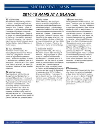 ANGELO STATE RAMS
2014-15 RAM BASKETBALL ANGELOSPORTS.COM
15 DAKOTA RAWLS
Was a medical redshirt during the 2013-
14 season… Averaged 10.4 points and
4.3 rebounds per game as a sophomore
during the 2012-13 season... Scored a
career-high 25 points against Texas A&M-
Commerce and grabbed 11 rebounds
against Eastern New Mexico… Played in
26 games with eight starts as a freshman
for the Rams... Averaged 3.2 points and
2.1 rebounds per game... Had a season-
high 11 points and eight rebounds against
Wayland Baptist... Made 18 3-pointers in
his first season.
30 BILAL RICHARDSON
Richardson transfers to ASU after
playing the past two seasons at Wallace
Community College-Salem where he
earned all-region and all-conference
honors… Richardson averaged 14 points,
11 rebounds and 2 blocks per game as a
sophomore… Produced an 11-block game
to set a school recorded… He played his
high school basketball at Stone Mountain
in Georgia.
12 BRENTINE TAYLOR
Taylor transfers to ASU from Central
Georgia Technical College where he
averaged 16.9 points and 11.2 rebounds
per game during his sophomore season…
Taylor also produced 68 blocked shots
last season and had 59 steals… His
rebounding statistics were second in
CGTC’s conference and 13th in the
nation… He played his high school
basketball at Bleckly County where he
averaged 24 points and 14 rebounds per
game… He was selected as the Region 3A
Player of the Year after his senior season.
33 KYLE VASHER
Vasher enters ASU after playing two
seasons at Hartnell College where he
was an All-Coast Conference first-team
selection last season… Vasher average
23.4 and 11.3 rebounds per game during
his sophomore season and also added 5.1
assists and 2.2 steals… He was named
the All-Coast Conference Freshman of the
Year after his first season at Hartnell… He
was named a top-100 player in California
at the junior college level and was a NSCA
Athleader All-American… Played for his
father, Andrew Vasher, at Hartnell College.
3 DEQUAVIOUS WAGNER
Wagner transfers to ASU after playing
the last two seasons at the University of
Arkansas… Wagner played in 28 games
during his career for the Razorbacks
and averaged 4.6 points per game as a
sophomore… He saw action in 20 games
during his freshman season and averaged
1.4 points and 1.2 assists per game…
Wagner had a stellar high school career
at Peabody where he was a two-time state
champion and was named Mr. Basketball
of Louisiana and the MVP of the State
Championship Game… He averaged 20
points, 6 assists and four steals during
his senior season at Peabody… His high
school team went 107-5 during his time
there.
35 TOMMY WOOLRIDGE
Woolridge finished his first season at ASU
with 9.1 points per game and led the Rams
with 37 3-pointers… Woolridge established
a single-game high for ASU in the 2013-14
season by scoring 32 points on a 6-for-6
shooting performance on 3-pointers in a
road-win over Cameron… He went 9-for-
11 from the field in that game against the
Aggies and also secured four rebounds
in the game… A two-time LSC Offensive
Player of the Week, Woolridge recorded
12 double-digit scoring performances
in his junior season including scoring
20 points at Texas A&M-Commerce…
He made two or more 3-pointers in 11
games during the season… Woolridge
contributed nine points in ASU’s Lone Star
Conference Championship quarterfinal
win over Cameron in Allen and had 10
points against Midwestern State in the
semifinals… He also provided 30 assists
and 26 steals for the Rams.
21 JOVAN YANCY
Yancy enters his first season with the Rams
after playing his high school basketball
at Clear Brook High School in Houston…
Yancy was named the District 23-5A MVP
after his senior season… Averaged 18.9
points and 4.6 rebounds per game as a
senior following a 9.6 points per game
junior season.
2014-15 RAMS AT A GLANCE
 