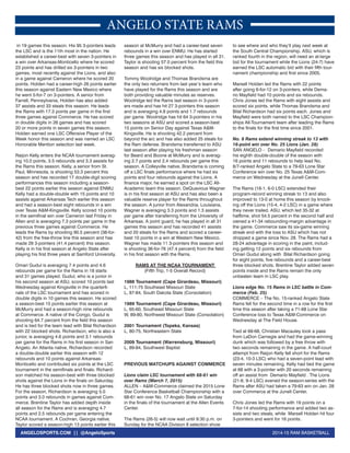 2014-15 RAM BASKETBALLANGELOSPORTS.COM || @AngeloSports
ANGELO STATE RAMS
in 19 games this season. His 95 3-pointers leads
the LSC and is the 11th most in the nation. He
established a career-best with seven 3-pointers in
a win over Arkansas-Monticello where he scored
23 points and has drilled six 3-pointers in two
games, most recently against the Lions, and also
in a game against Cameron where he scored 20
points. Holden had a career-high 26 points earlier
this season against Eastern New Mexico where
he went 5-for-7 on 3-pointers. A senior from
Farrell, Pennsylvania, Holden has also added
37 assists and 33 steals this season. He leads
the Rams with 17.3 points per game in the first
three games against Commerce. He has scored
in double digits in 26 games and has scored
20 or more points in seven games this season.
Holden earned one LSC Offensive Player of the
Week honor this season and was named an LSC
Honorable Mention selection last week.
Raijon Kelly enters the NCAA tournament averag-
ing 10.0 points, 3.5 rebounds and 3.3 assists for
the Rams this season. Kelly, a senior from St.
Paul, Minnesota, is shooting 53.3 percent this
season and has recorded 17 double-digit scoring
performances this season including a season-
best 22 points earlier this season against ENMU.
Kelly had a double-double with 15 points and 10
assists against Arkansas Tech earlier this season
and had a season-best eight rebounds in a win
over Texas A&M-Kingsville. Kelly scored 10 points
in the semifinal win over Cameron last Friday in
Allen and is averaging 7.3 points per game in the
previous three games against Commerce. He
leads the Rams by shooting 90.5 percent (38-for-
42) from the free-throw line this season and has
made 29 3-pointers (41.4 percent) this season.
Kelly is in his first season at Angelo State after
playing his first three years at Samford University.
Omari Gudul is averaging 7.4 points and 4.6
rebounds per game for the Rams in 18 starts
and 31 games played. Gudul, who is a junior in
his second season at ASU, scored 10 points last
Wednesday against Kingsville in the quarterfi-
nals of the LSC tournament and has scored in
double digits in 10 games this season. He scored
a season-best 15 points earlier this season at
McMurry and had a season-high nine rebounds
at Commerce. A native of the Congo, Gudul is
shooting 64.7 percent from the field this season
and is tied for the team lead with Bilal Richardson
with 22 blocked shots. Richardson, who is also a
junior, is averaging 4.6 points and 3.1 rebounds
per game for the Rams in his first season in San
Angelo. An Atlanta native, Richardson recorded
a double-double earlier this season with 12
rebounds and 10 points against Arkansas-
Monticello and contributed six points at the LSC
tournament in the semifinals and finals. Richard-
son matched his season-best with three blocked
shots against the Lions in the finals on Saturday.
He has three blocked shots now in three games.
For the season, Richardson is averaging 5.0
points and 3.0 rebounds in games against Com-
merce. Brentine Taylor has added depth inside
all season for the Rams and is averaging 4.7
points and 2.5 rebounds per game entering the
NCAA tournament. A Cochran, Georgia native,
Taylor scored a season-high 13 points earlier this
season at McMurry and had a career-best seven
rebounds in a win over ENMU. He has started
three games this season and has played in all 31.
Taylor is shooting 57.0 percent from the field this
season and has six blocked shots.
Tommy Woolridge and Thomas Brandsma are
the only two returners from last year’s team who
have played for the Rams this season and are
both providing valuable minutes as reserves.
Woolridge led the Rams last season in 3-point-
ers made and has hit 27 3-pointers this season
and is averaging 4.8 points and 1.7 rebounds
per game. Woolridge has hit 64 3-pointers in his
two seasons at ASU and scored a season-best
15 points on Senior Day against Texas A&M-
Kingsville. He is shooting 42.2 percent from
beyond the arc and has also added 25 steals for
the Ram defense. Brandsma transferred to ASU
last season after playing his freshman season
for Beard and Boone at McMurry and is averag-
ing 2.7 points and 2.4 rebounds per game this
season. A Colleyville native, Brandsma is coming
off a LSC finals performance where he had six
points and four rebounds against the Lions. A
finance major, he earned a spot on the LSC All-
Academic team this season. DeQuavious Wagner
is in his first season at ASU and has also been a
valuable reserve player for the Rams throughout
the season. A junior from Alexandria, Louisiana,
Wagner is averaging 3.3 points and 1.3 assists
per game after transferring from the University of
Arkansas. A point guard, he has played in all 31
games this season and has recorded 41 assists
and 20 steals for the Rams and scored a career-
best 10 points in a win at Western New Mexico.
Wagner has made 11 3-pointers this season and
is shooting 36-for-76 (47.4 percent) from the field
in his first season with the Rams.
RAMS AT THE NCAA TOURNAMENT
(Fifth Trip, 1-5 Overall Record)
1988 Tournament (Cape Girardeau, Missouri)
L, 111-75 Southeast Missouri State
L, 87-84, South Dakota State (Consolation)
1989 Tournament (Cape Girardeau, Missouri)
L, 65-60, Southeast Missouri State
W, 89-80, Northwest Missouri State (Consolation)
2001 Tournament (Topeka, Kansas)
L, 80-75, Northeastern State
2009 Tournament (Warrensburg, Missouri)
L, 89-84, Southwest Baptist
PREVIOUS MATCHUPS AGAINST COMMERCE
Lions claim LSC tournament with 68-61 win
over Rams (March 7, 2015)
ALLEN – A&M-Commerce claimed the 2015 Lone
Star Conference Basketball Championship with a
68-61 win over No. 17 Angelo State on Saturday
in the finals of the tournament at the Allen Events
Center.
The Rams (26-5) will now wait until 9:30 p.m. on
Sunday for the NCAA Division II selection show
to see where and who they’ll play next week at
the South Central Championship. ASU, which is
ranked fourth in the region, will need an at-large
bid for the tournament while the Lions (24-7) have
earned the LSC automatic bid with their fifth tour-
nament championship and first since 2005.
Marsell Holden led the Rams with 22 points
after going 6-for-12 on 3-pointers, while Dema-
rio Mayfield had 10 points and six rebounds.
Chris Jones led the Rams with eight assists and
scored six points, while Thomas Brandsma and
Bilal Richardson had six points each. Jones and
Mayfield were both named to the LSC Champion-
ships All-Tournament team after leading the Rams
to the finals for the first time since 2001.
No. 8 Rams extend winning streak to 13 with
16-point win over No. 25 Lions (Jan. 28)
SAN ANGELO – Demario Mayfield recorded
his eighth double-double of the season with
16 points and 11 rebounds to help lead No.
8/7-ranked Angelo State to a 79-63 Lone Star
Conference win over No. 25 Texas A&M-Com-
merce on Wednesday at the Junell Center.
The Rams (18-1, 6-0 LSC) extended their
program-record winning streak to 13 and also
improved to 13-0 at home this season by knock-
ing off the Lions (15-4, 4-2 LSC) in a game where
they never trailed. ASU, which led 35-32 at
halftime, shot 54.5 percent in the second half and
owned a 41-34 rebounding-margin advantage in
the game. Commerce saw its six-game winning
streak end with the loss to ASU which has not
dropped a game since Nov. 28. The Rams had a
28-24 advantage in scoring in the paint, includ-
ing getting 12 points and six rebounds from
Omari Gudul along with Bilal Richardson going
for eight points, five rebounds and a career-best
three blocked shots. Brentine Taylor added seven
points inside and the Rams remain the only
unbeaten team in LSC play.
Lions edge No. 15 Rams in LSC battle in Com-
merce (Feb. 25)
COMMERCE – The No. 15-ranked Angelo State
Rams fell for the second time in a row for the first
time this season after taking a 71-68 Lone Star
Conference loss to Texas A&M-Commerce on
Wednesday at The Field House.
Tied at 68-68, Christian Macauley took a pass
from LaDon Carnegie and had the game-winning
dunk which was followed by a free throw with
two seconds remaining in the game. A half-court
attempt from Raijon Kelly fell short for the Rams
(23-4, 10-3 LSC) who had a seven-point lead with
seven minutes remaining. Kelly had tied the game
at 68 with a 3-pointer with 20 seconds remaining
off an assist from Demario Mayfield . The Lions
(21-6, 9-4 LSC) evened the season-series with the
Rams after ASU had taken a 79-63 win on Jan. 28
over Commerce at the Junell Center.
Chris Jones led the Rams with 19 points on a
7-for-14 shooting performance and added two as-
sists and two steals, while Marsell Holden hit four
3-pointers and went for 16 points.
 