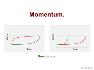 Momentum.<br />Green is good.<br />Brendan Baker<br />