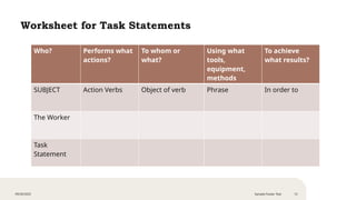 Job analysis, Job description and rewards | PPTX