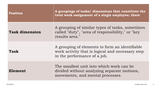 Job analysis, Job description and rewards | PPTX
