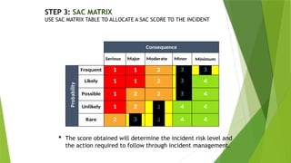 Incident management.pptxmhjjjj hjjjjjjht | PPTX