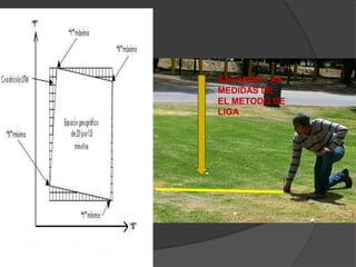 SACANDO LAS
MEDIDAS DE
EL METODO DE
LIGA
