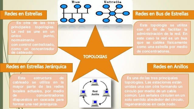 Angelymar d elia c.i 24550440 informatica mapa conceptual