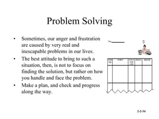2-2-34
Problem Solving
• Sometimes, our anger and frustration
are caused by very real and
inescapable problems in our lives.
• The best attitude to bring to such a
situation, then, is not to focus on
finding the solution, but rather on how
you handle and face the problem.
• Make a plan, and check and progress
along the way.
 