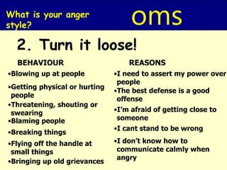 anger.ppt