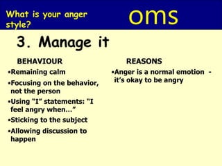 anger.ppt