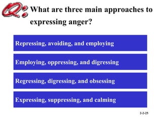 2-2-25
What are three main approaches to
expressing anger?
Repressing, avoiding, and employing
Employing, oppressing, and digressing
Regressing, digressing, and obsessing
Expressing, suppressing, and calming
 