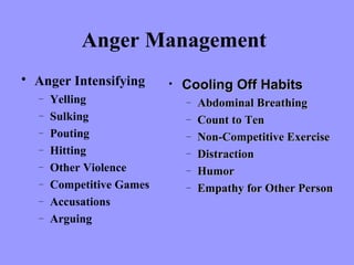 Anger Management
• Anger Intensifying      •   Cooling Off Habits
  –   Yelling                 –   Abdominal Breathing
  –   Sulking                 –   Count to Ten
  –   Pouting                 –   Non-Competitive Exercise
  –   Hitting                 –   Distraction
  –   Other Violence          –   Humor
  –   Competitive Games       –   Empathy for Other Person
  –   Accusations
  –   Arguing
 