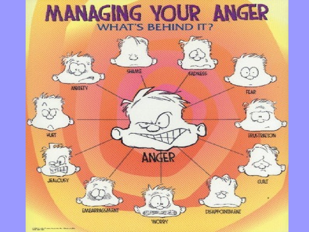 Anger management