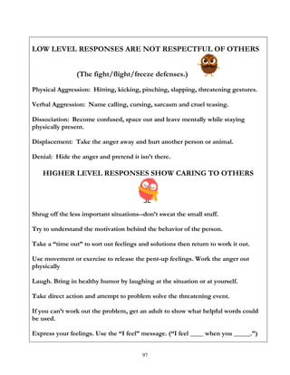 97
LOW LEVEL RESPONSES ARE NOT RESPECTFUL OF OTHERS
(The fight/flight/freeze defenses.)
Physical Aggression: Hitting, kicking, pinching, slapping, threatening gestures.
Verbal Aggression: Name calling, cursing, sarcasm and cruel teasing.
Dissociation: Become confused, space out and leave mentally while staying
physically present.
Displacement: Take the anger away and hurt another person or animal.
Denial: Hide the anger and pretend it isn’t there.
HIGHER LEVEL RESPONSES SHOW CARING TO OTHERS
Shrug off the less important situations--don’t sweat the small stuff.
Try to understand the motivation behind the behavior of the person.
Take a “time out” to sort out feelings and solutions then return to work it out.
Use movement or exercise to release the pent-up feelings. Work the anger out
physically
Laugh. Bring in healthy humor by laughing at the situation or at yourself.
Take direct action and attempt to problem solve the threatening event.
If you can’t work out the problem, get an adult to show what helpful words could
be used.
Express your feelings. Use the “I feel” message. (“I feel ____ when you _____.”)
 
