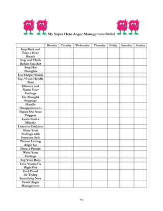 91
My Super Hero Anger Management Skills!
Monday Tuesday Wednesday Thursday Friday Saturday Sunday
Step Back and
Take a Deep
Breath
Stop and Think
Before You Act
Stop Hot
Thoughts
Use Helper Words
Say, “I can Handle
This!
Observe and
Name Your
Feelings
Do Thought
Stoppage
Handle
Disappointment
Figure Out Your
Triggers
Learn from a
Mistake
Listen to Criticism
Share Your
Feelings with
Someone Safe
Picture Letting
Anger Go
Draw a Picture
Write Your
Feelings
Tap Your Body
Give Yourself a
High Five
Feel Proud
for Trying
Something New
Teach Anger
Management
 